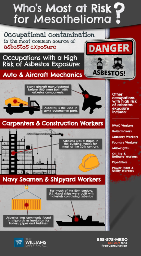 infographic depicting occupations with a high risk for asbestos exposure